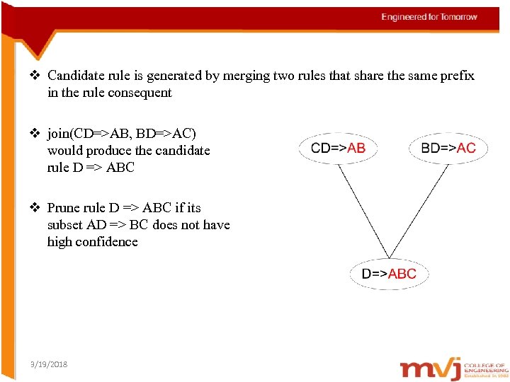 v Candidate rule is generated by merging two rules that share the same prefix