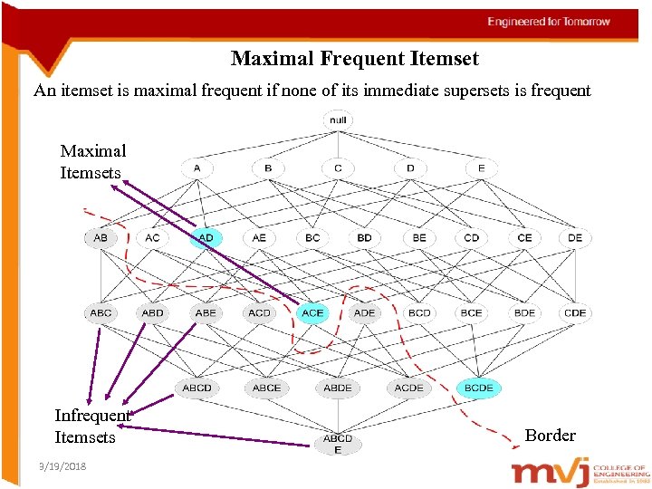 Maximal Frequent Itemset An itemset is maximal frequent if none of its immediate supersets