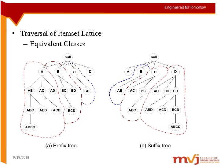  • Traversal of Itemset Lattice – Equivalent Classes 3/19/2018 