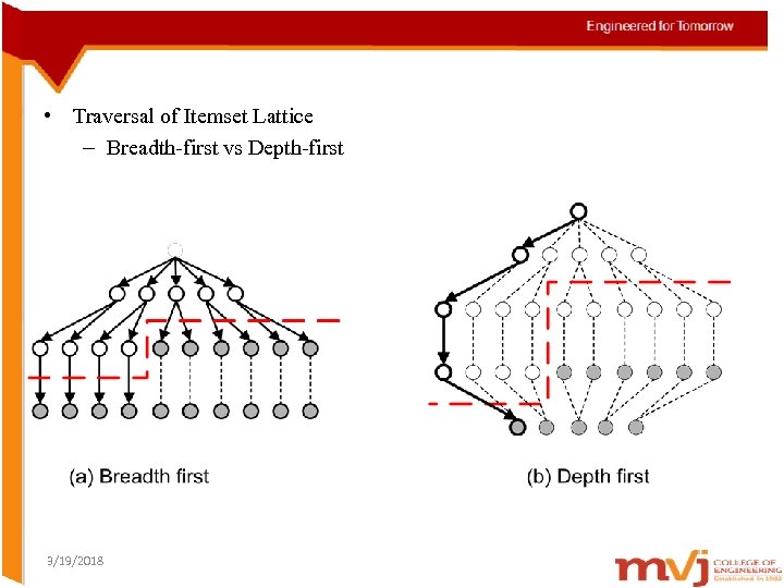  • Traversal of Itemset Lattice – Breadth-first vs Depth-first 3/19/2018 