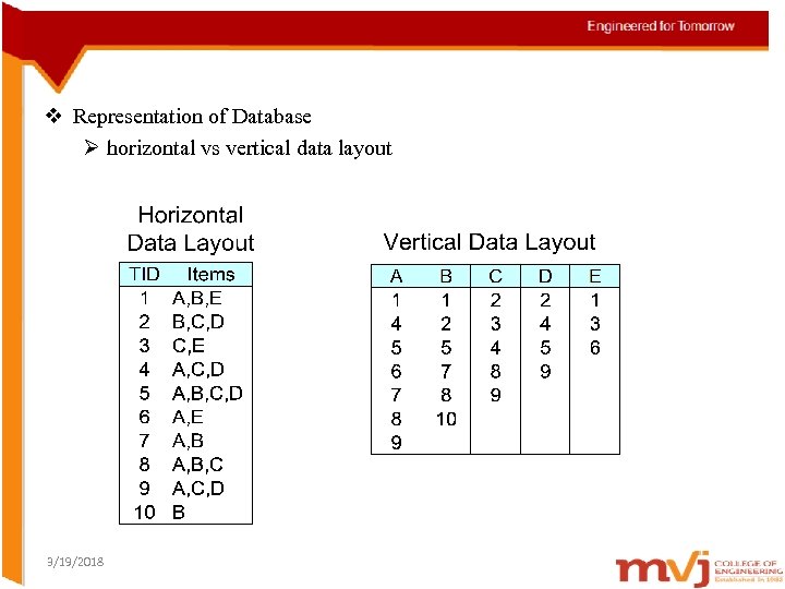 v Representation of Database Ø horizontal vs vertical data layout 3/19/2018 