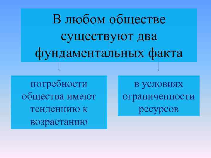 В любом обществе существуют два фундаментальных факта потребности общества имеют тенденцию к возрастанию в