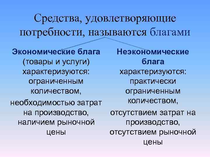 Средства, удовлетворяющие потребности, называются благами Экономические блага Неэкономические (товары и услуги) блага характеризуются: ограниченным