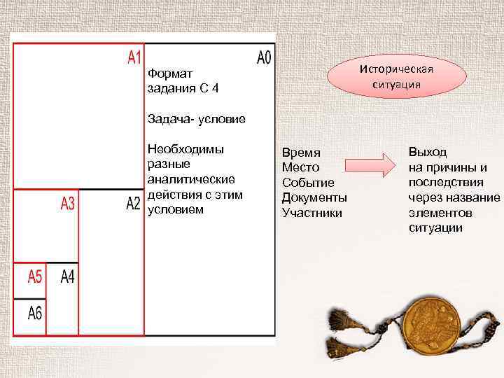 Историческая ситуация Формат задания С 4 Задача- условие Необходимы разные аналитические действия с этим