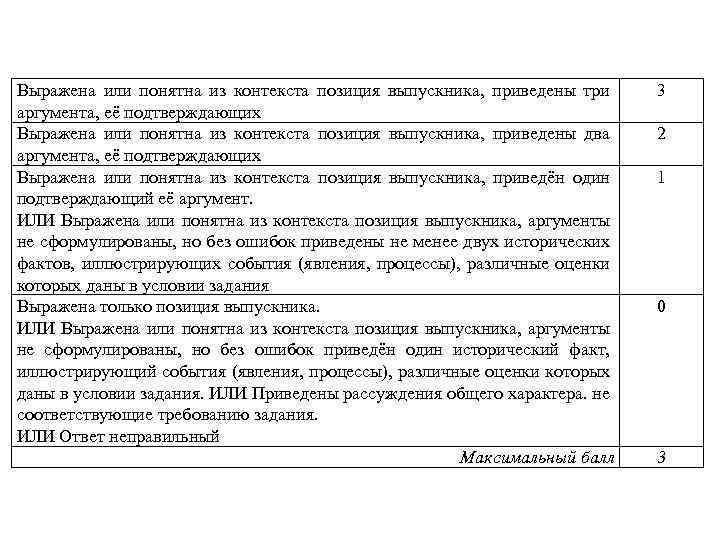 Выражена или понятна из контекста позиция выпускника, приведены три аргумента, её подтверждающих Выражена или