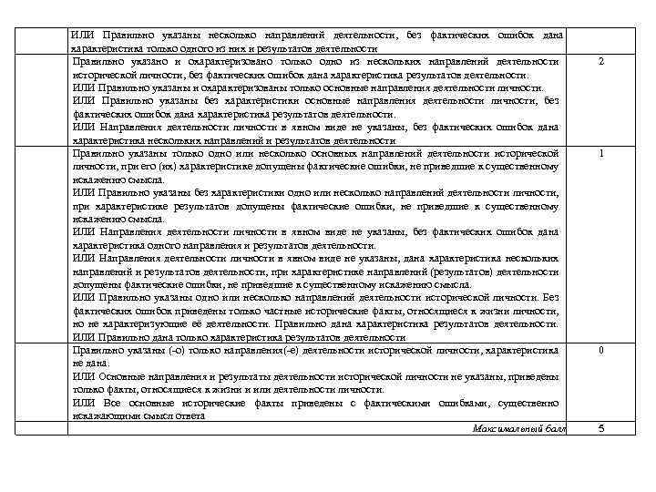 ИЛИ Правильно указаны несколько направлений деятельности, без фактических ошибок дана характеристика только одного из