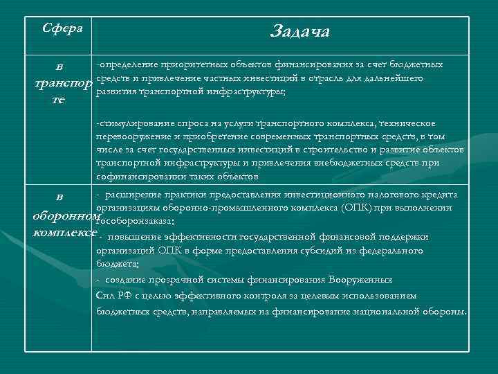 Сфера Задача -определение приоритетных объектов финансирования за счет бюджетных в транспор средств и привлечение