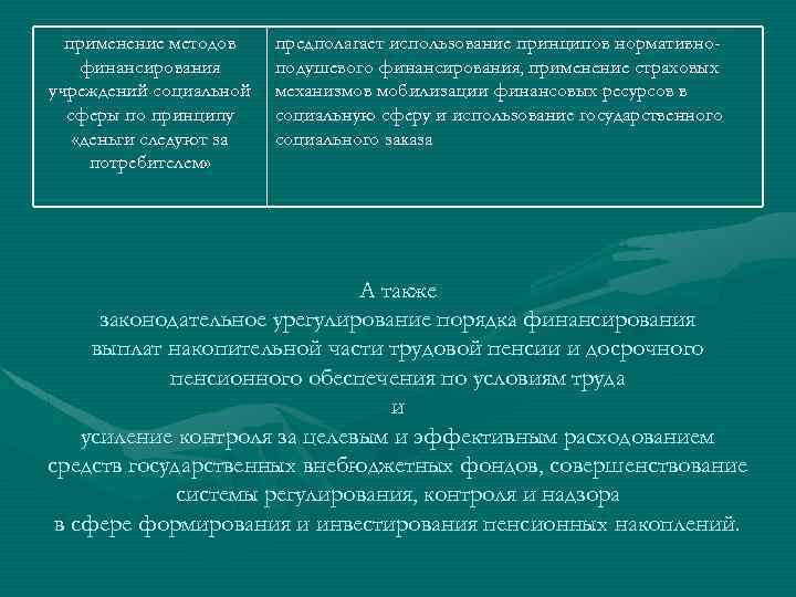 применение методов финансирования учреждений социальной сферы по принципу «деньги следуют за потребителем» предполагает использование