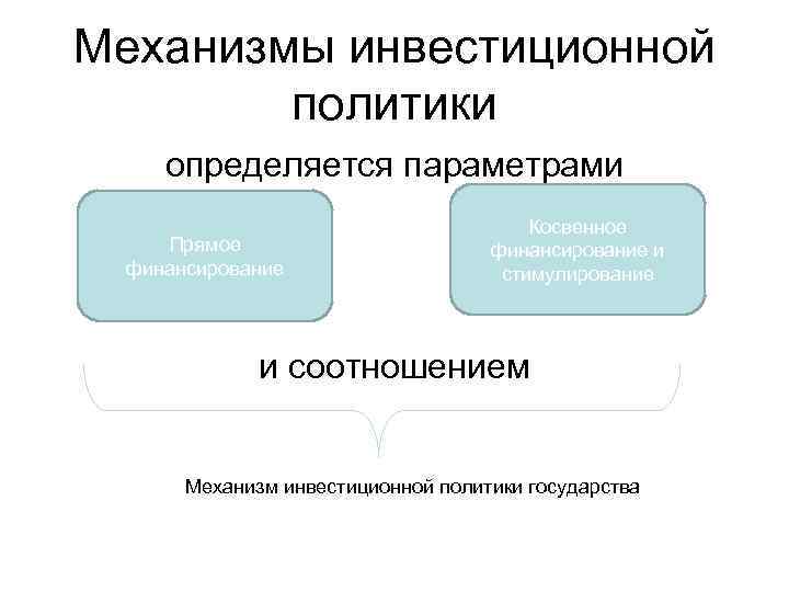 Механизмы инвестиционной политики определяется параметрами Прямое финансирование Косвенное финансирование и стимулирование и соотношением Механизм