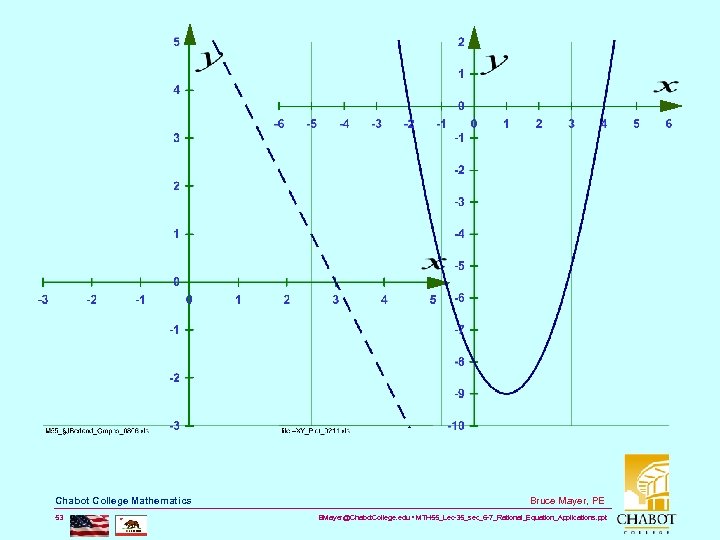 Chabot College Mathematics 53 Bruce Mayer, PE BMayer@Chabot. College. edu • MTH 55_Lec-35_sec_6 -7_Rational_Equation_Applications.