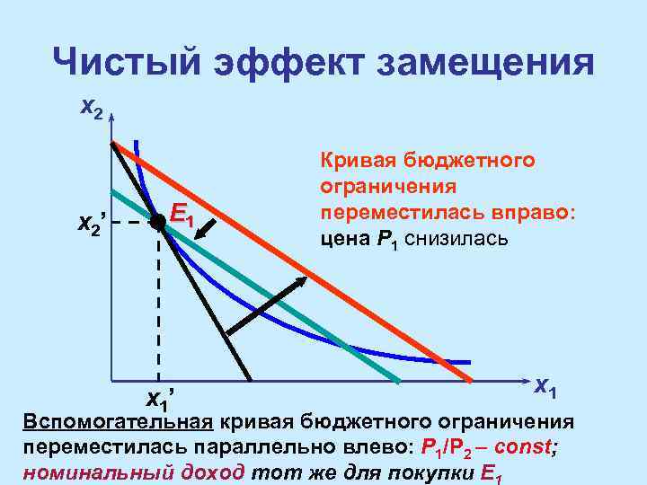 Почему изображение сместилось вправо