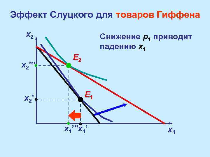 Экономическое явление спрос