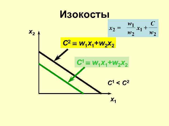 Изокосты x 2 С 2 º w 1 x 1+w 2 x 2 С