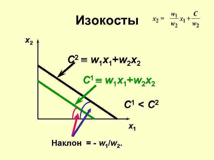 Изокосты x 2 С 2 º w 1 x 1+w 2 x 2 C