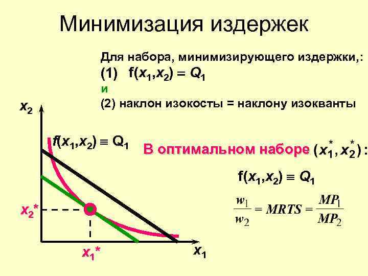 Минимизация издержек Для набора, минимизирующего издержки, : (1) f(x 1, x 2) = Q