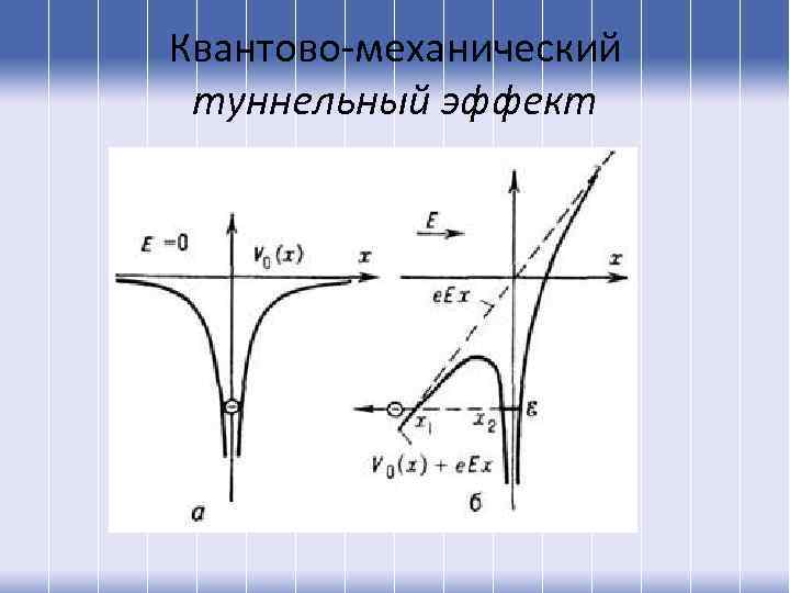 Квантово-механический туннельный эффект 