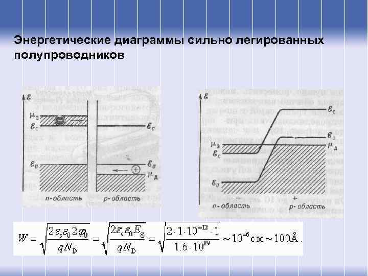 Энергетические диаграммы сильно легированных полупроводников 