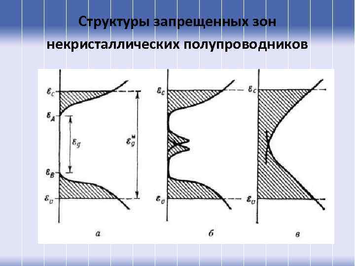 Структуры запрещенных зон некристаллических полупроводников 