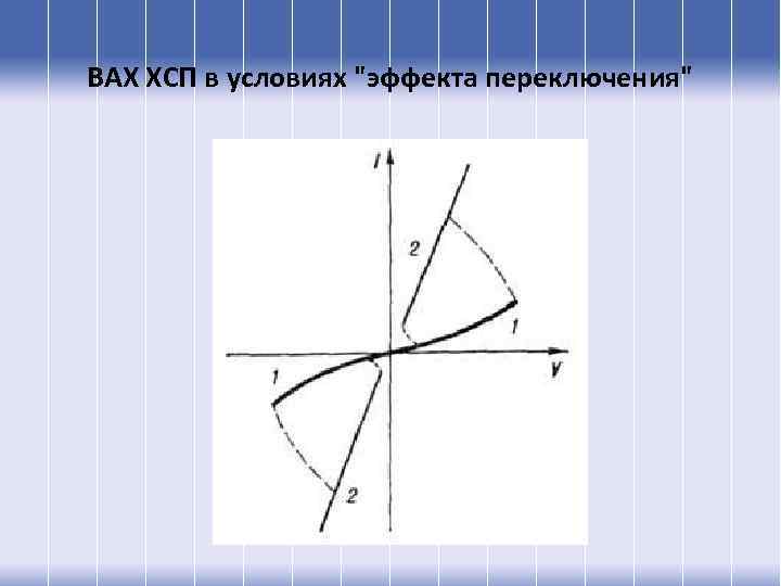 ВАХ ХСП в условиях "эффекта переключения" 