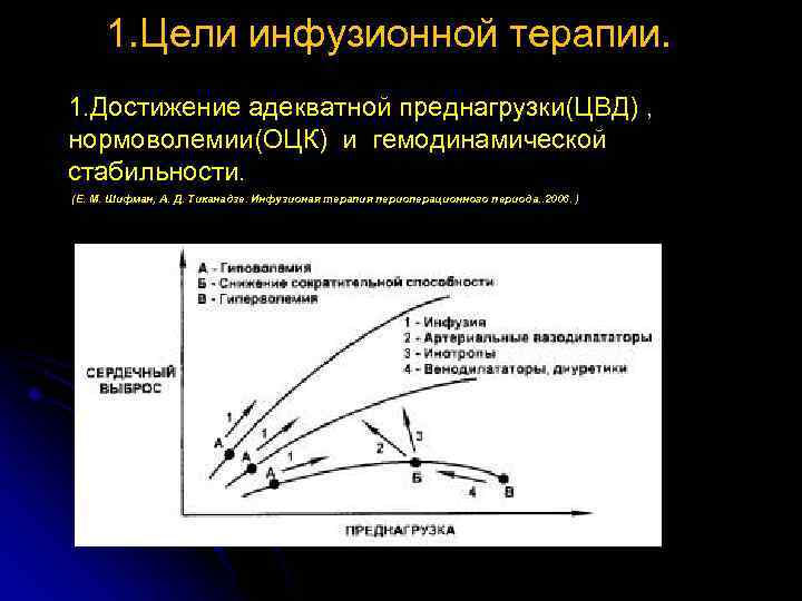 1. Цели инфузионной терапии. 1. Достижение адекватной преднагрузки(ЦВД) , нормоволемии(ОЦК) и гемодинамической стабильности. (Е.