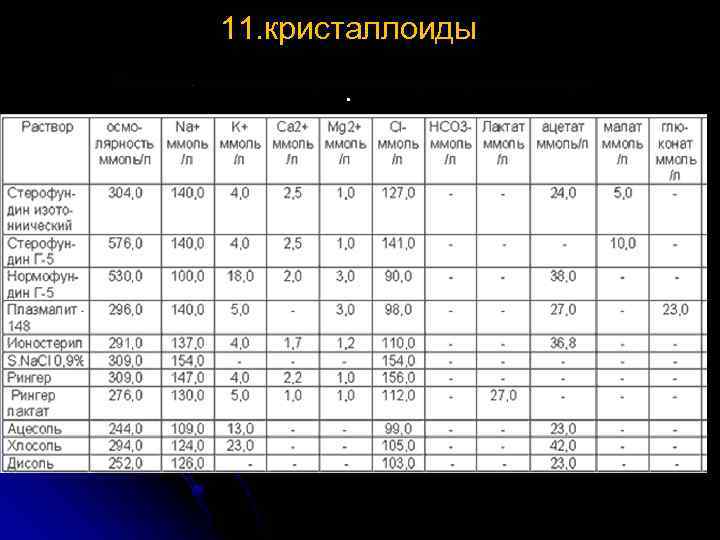 11. кристаллоиды. 