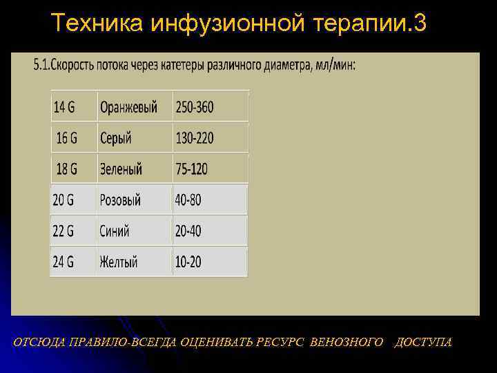 Верно или неверно при одинаковой скорости инфузии