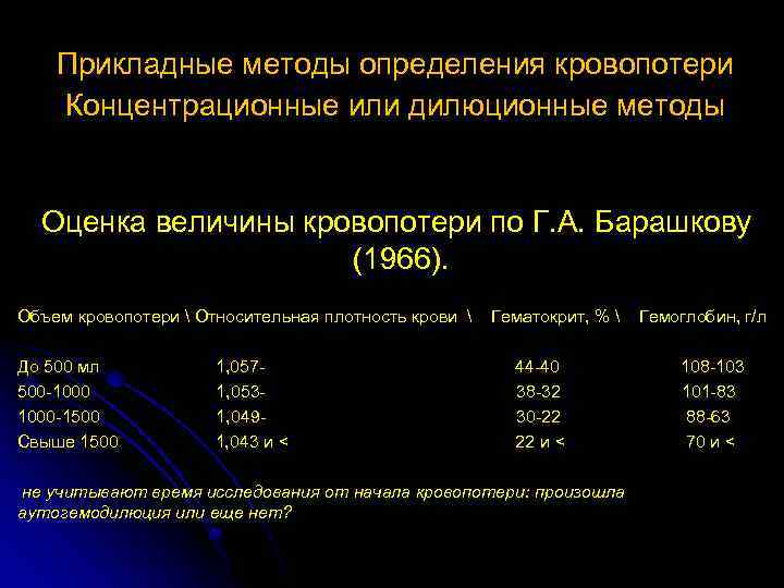 Прикладные методы определения кровопотери Концентрационные или дилюционные методы Оценка величины кровопотери по Г. А.