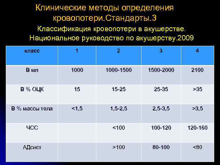 Национальное акушерство