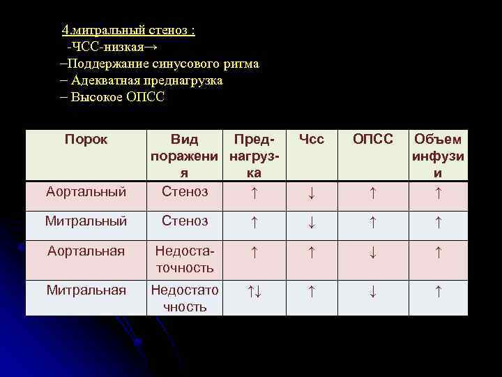 4. митральный стеноз : -ЧСС-низкая→ -Поддержание синусового ритма - Адекватная преднагрузка - Высокое ОПСС