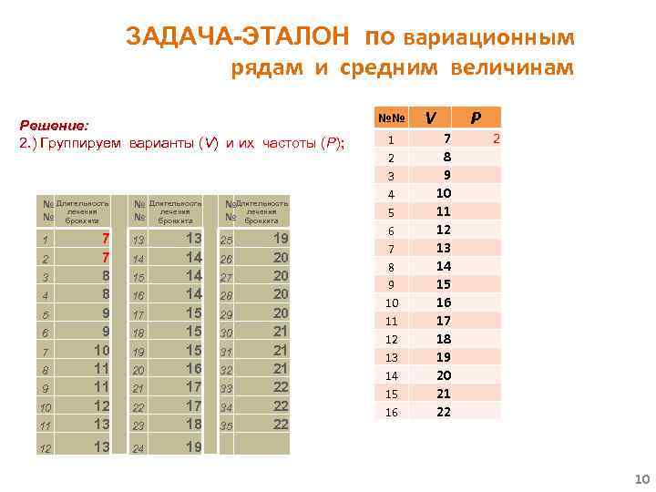 ЗАДАЧА-ЭТАЛОН по вариационным рядам и средним величинам Решение: 2. ) Группируем варианты (V) и