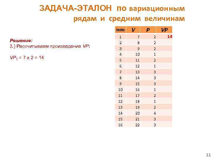ЗАДАЧА-ЭТАЛОН по вариационным рядам и средним величинам №№ Решение: 3. ) Рассчитываем произведение VP: