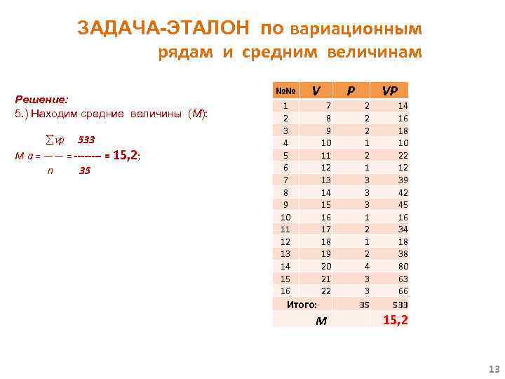 ЗАДАЧА-ЭТАЛОН по вариационным рядам и средним величинам Решение: 5. ) Находим средние величины (М):