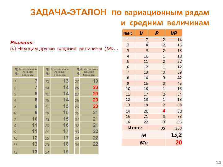 ЗАДАЧА-ЭТАЛОН по вариационным рядам и средним величинам №№ Решение: 5. ) Находим другие средние