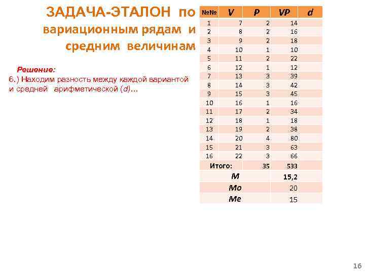 ЗАДАЧА-ЭТАЛОН по вариационным рядам и средним величинам Решение: 6. ) Находим разность между каждой