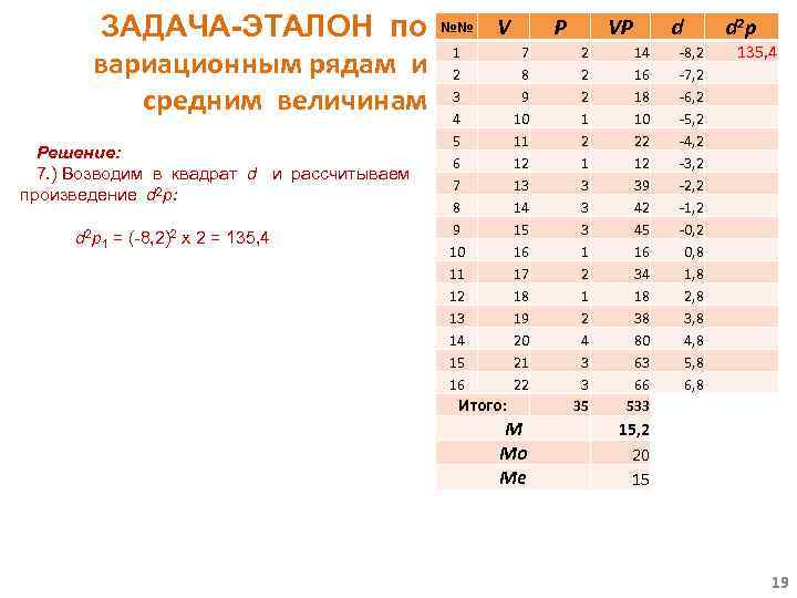 ЗАДАЧА-ЭТАЛОН по вариационным рядам и средним величинам Решение: 7. ) Возводим в квадрат d