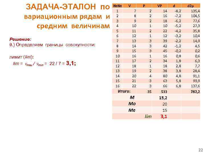 ЗАДАЧА-ЭТАЛОН по вариационным рядам и средним величинам Решение: 9. ) Определяем границы совокупности: лимит