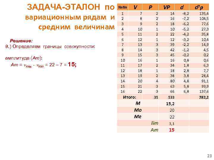 ЗАДАЧА-ЭТАЛОН по вариационным рядам и средним величинам Решение: 9. ) Определяем границы совокупности: амплитуда