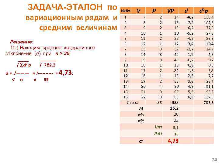 ЗАДАЧА-ЭТАЛОН по вариационным рядам и средним величинам Решение: 10. ) Находим среднее квадратичное отклонение