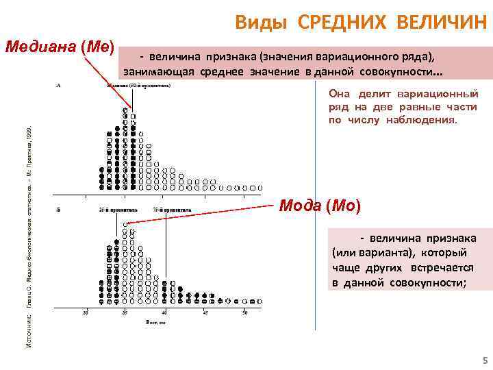 Виды СРЕДНИХ ВЕЛИЧИН Медиана (Ме) - величина признака (значения вариационного ряда), занимающая среднее значение