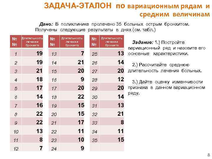 ЗАДАЧА-ЭТАЛОН по вариационным рядам и средним величинам Дано: В поликлинике пролечено 35 больных острым