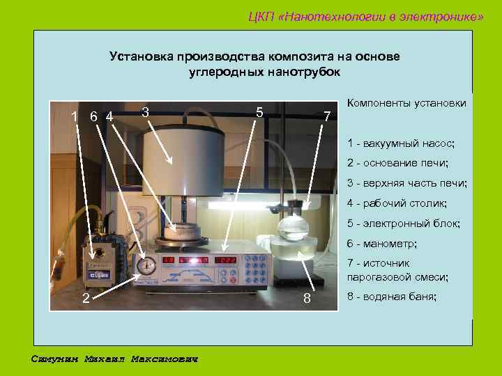 ЦКП «Нанотехнологии в электронике» Установка производства композита на основе углеродных нанотрубок 1 6 4