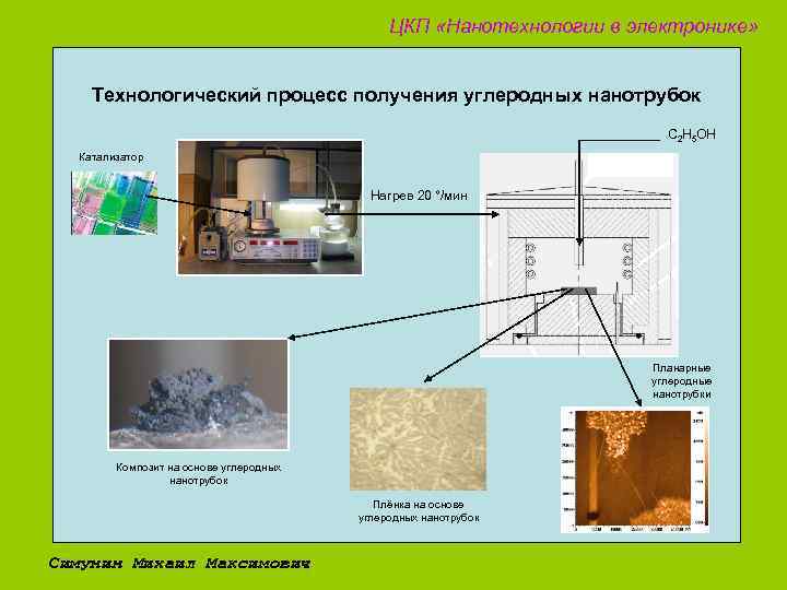 ЦКП «Нанотехнологии в электронике» Технологический процесс получения углеродных нанотрубок С 2 Н 5 ОН