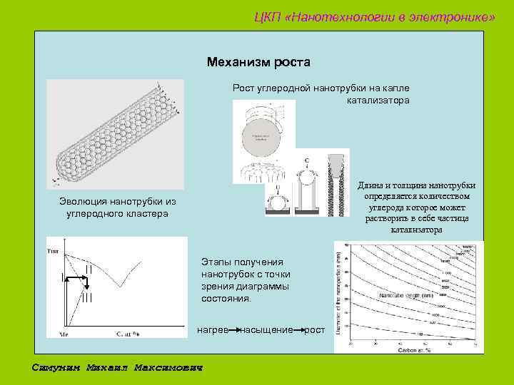 ЦКП «Нанотехнологии в электронике» Механизм роста Рост углеродной нанотрубки на капле катализатора Длина и