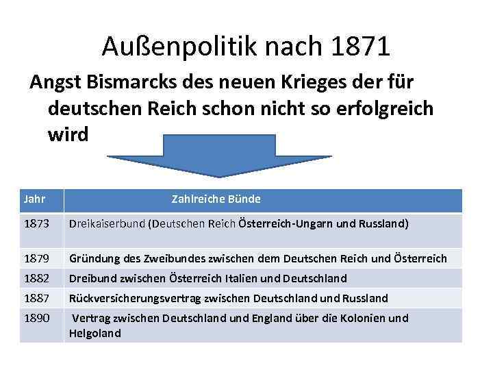 Außenpolitik nach 1871 Angst Bismarcks des neuen Krieges der für deutschen Reich schon nicht