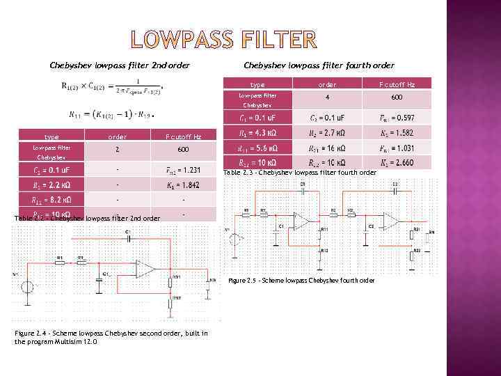 Chebyshev lowpass filter 2 nd order Chebyshev lowpass filter fourth order type order F