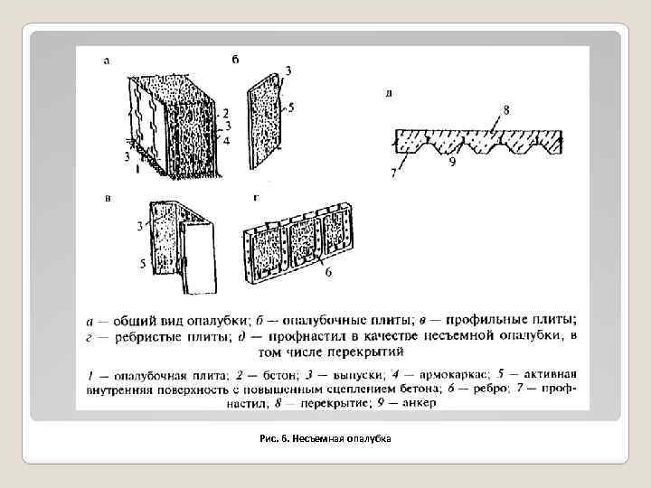 Рис. 6. Несъемная опалубка 