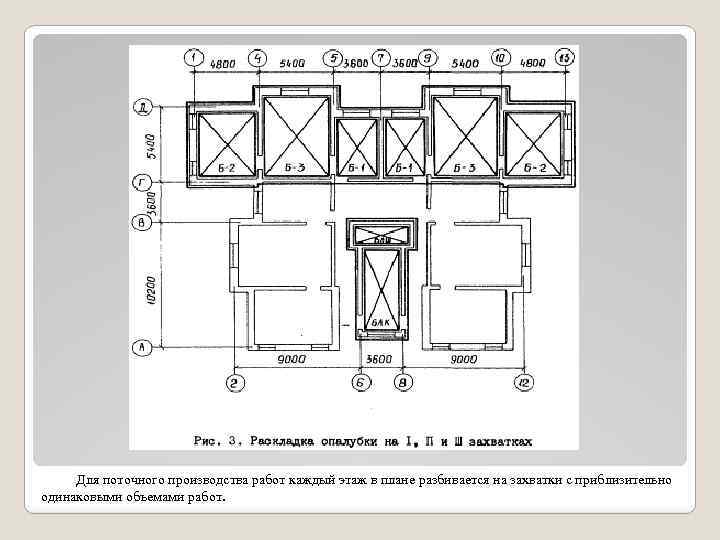 Захватка в строительстве. Схема разбивки на захватки. Схема деления здания на захватки. Разбивка на захватки в плане.