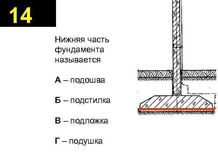 14 Нижняя часть фундамента называется А – подошва Б – подстилка В – подложка