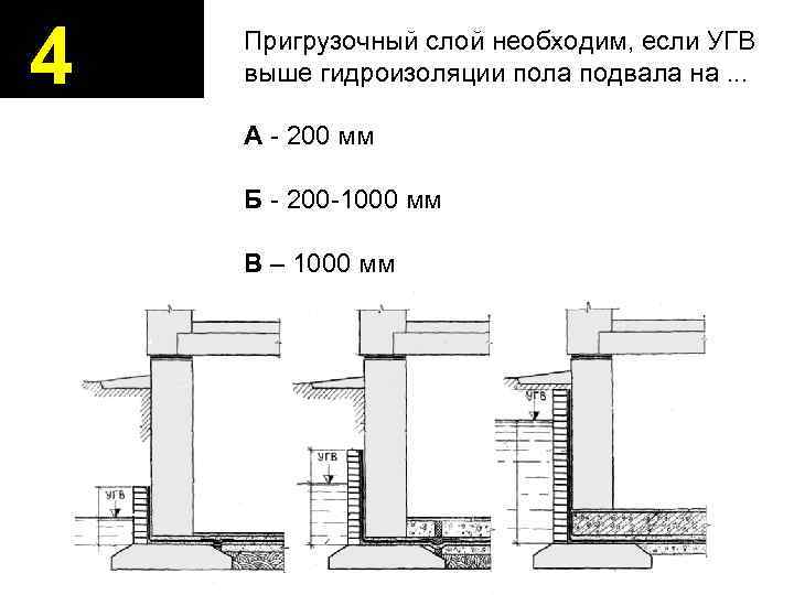 4 Пригрузочный слой необходим, если УГВ выше гидроизоляции пола подвала на. . . А
