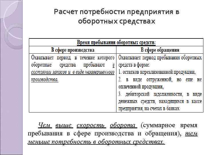 Расчет потребности в тепле и топливе образец